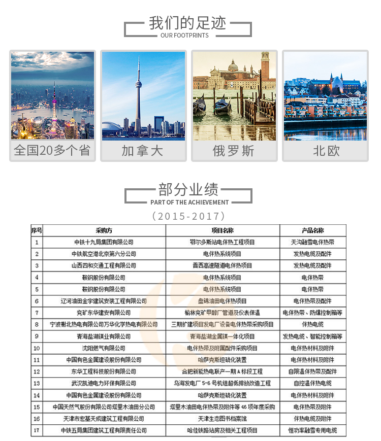 16409269221101.jpg 科陽(yáng)業(yè)績(jī).jpg