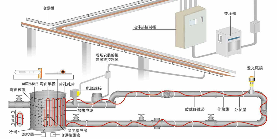電伴熱帶價(jià)格多少錢一米