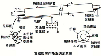 集膚效應電伴熱2.jpg